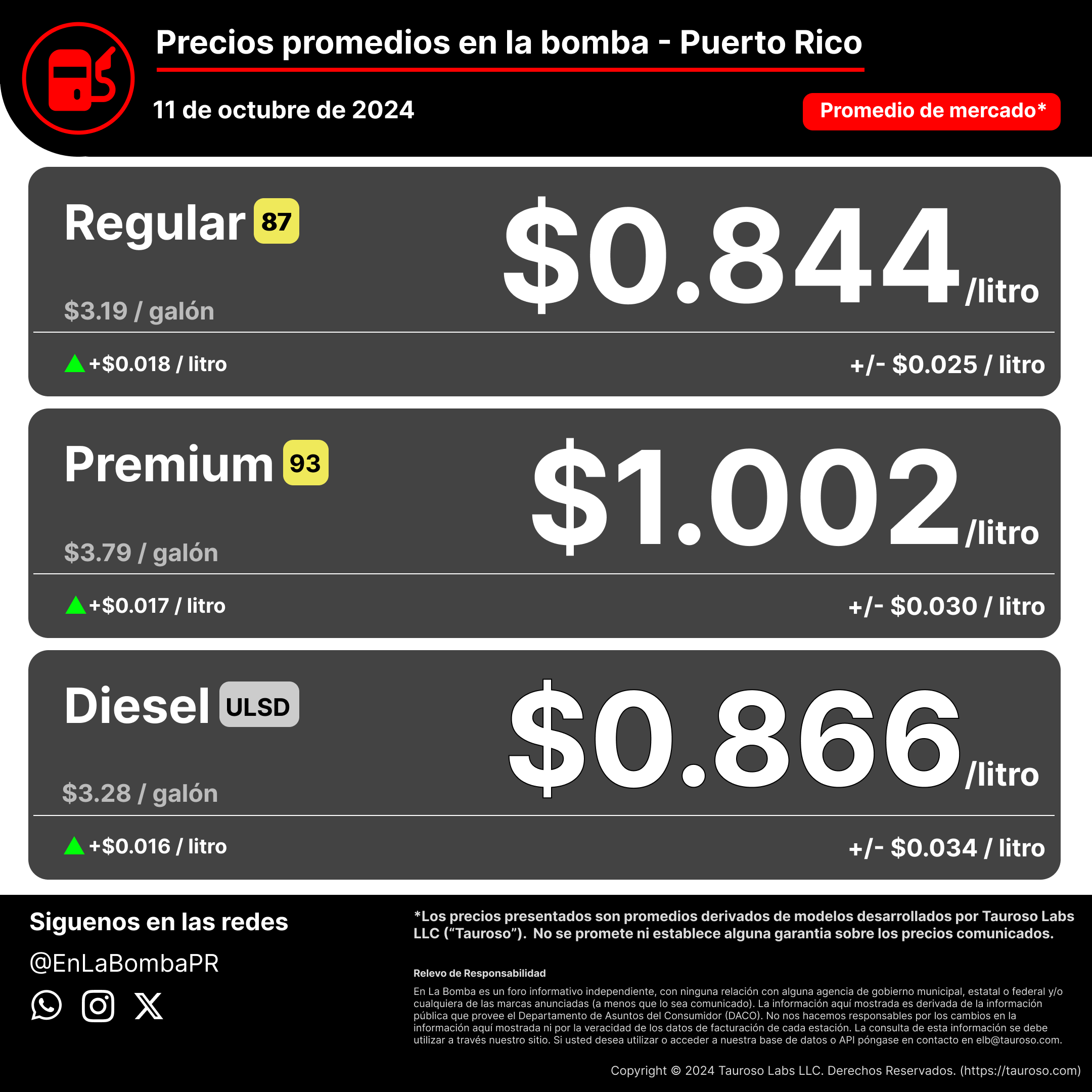 Expectativas de precios en las gasolineras de Puerto Rico